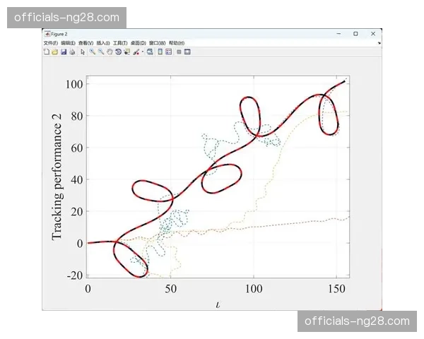 特征提取算法迭代 选手竞技画像由模糊走向立体